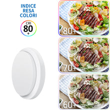 Load image into Gallery viewer, ANWIO Plafoniera Bianca LED Impermeabile Rotonda 14W 980LM 4000k IP54 Pacco da 1 Unità